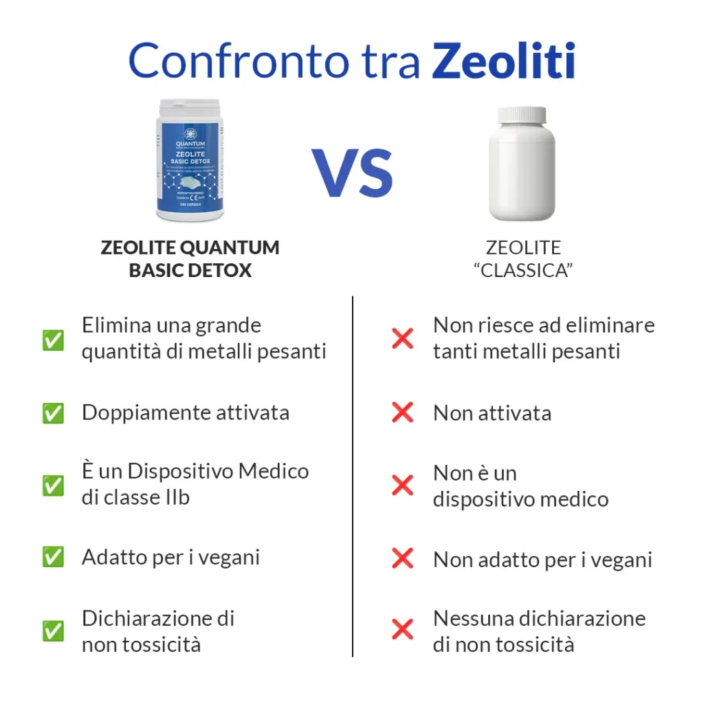 Zeolite PMA Basic Detox - 200 capsule - immagine 7