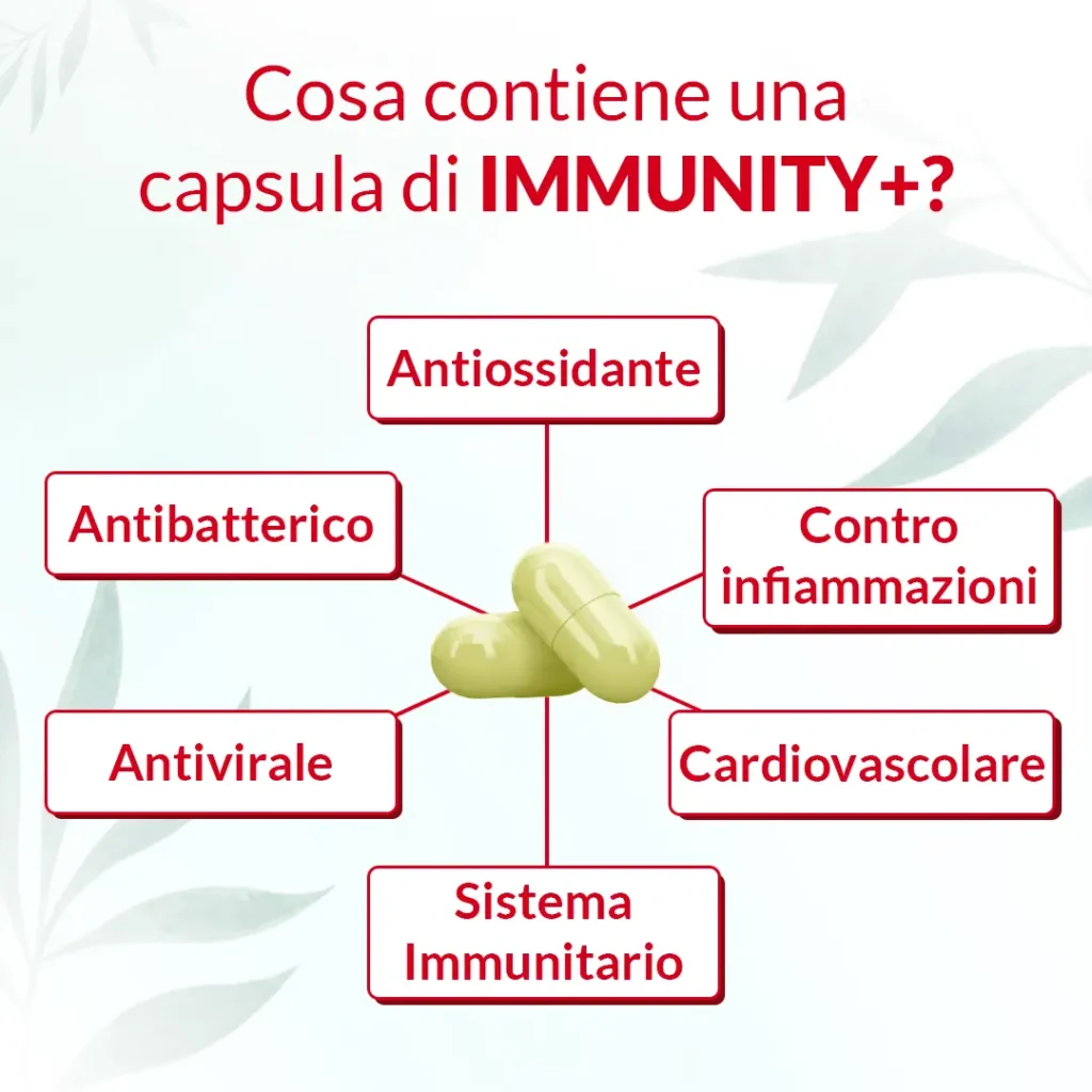 Immunity+ - immagine 3